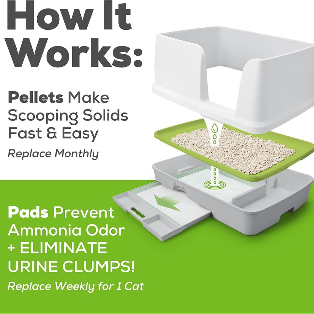 1 Litter Pellets Refill (3.5 lb) and 1 Cat Pad Refills (10 ct) Variety Pack C447060