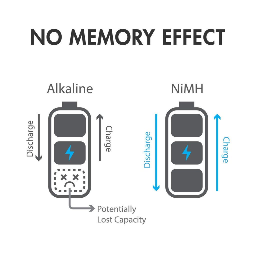 1.2V Rechargeable NiMH AA AAA C and D Battery Combo X441498