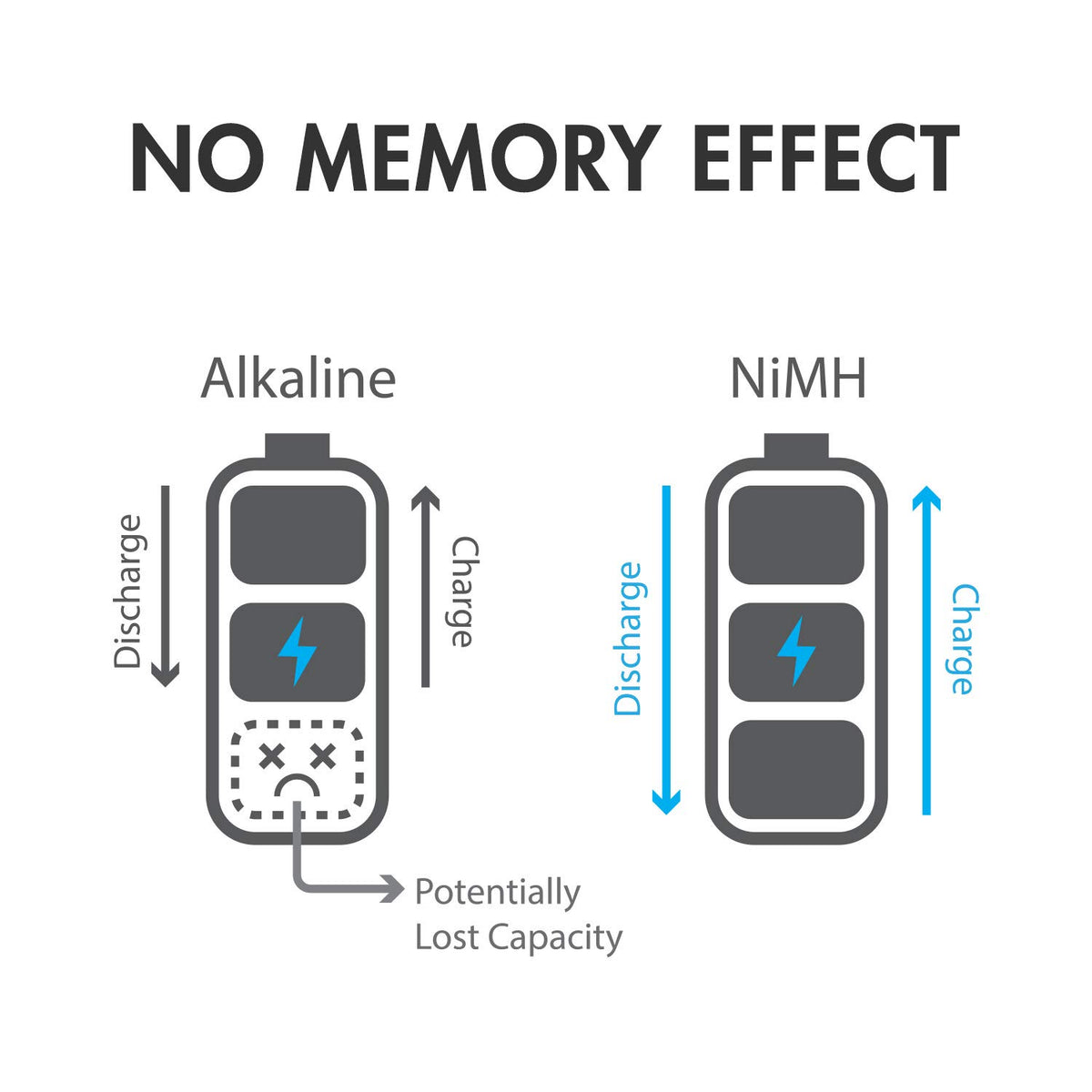 1.2V Rechargeable NiMH AA AAA C and D Battery Combo X441498