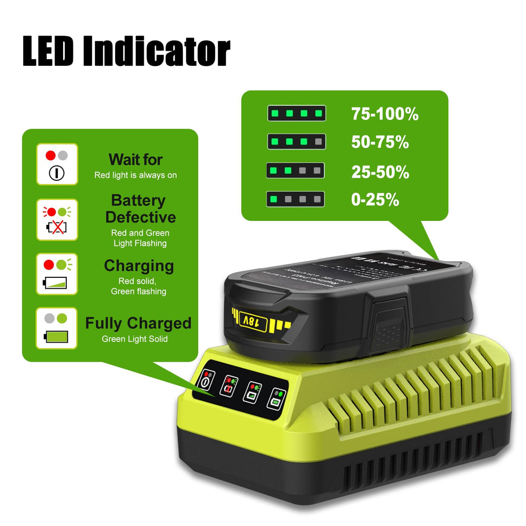 2Pack 4.0Ah Lithium Battery and Charger Combo D84915