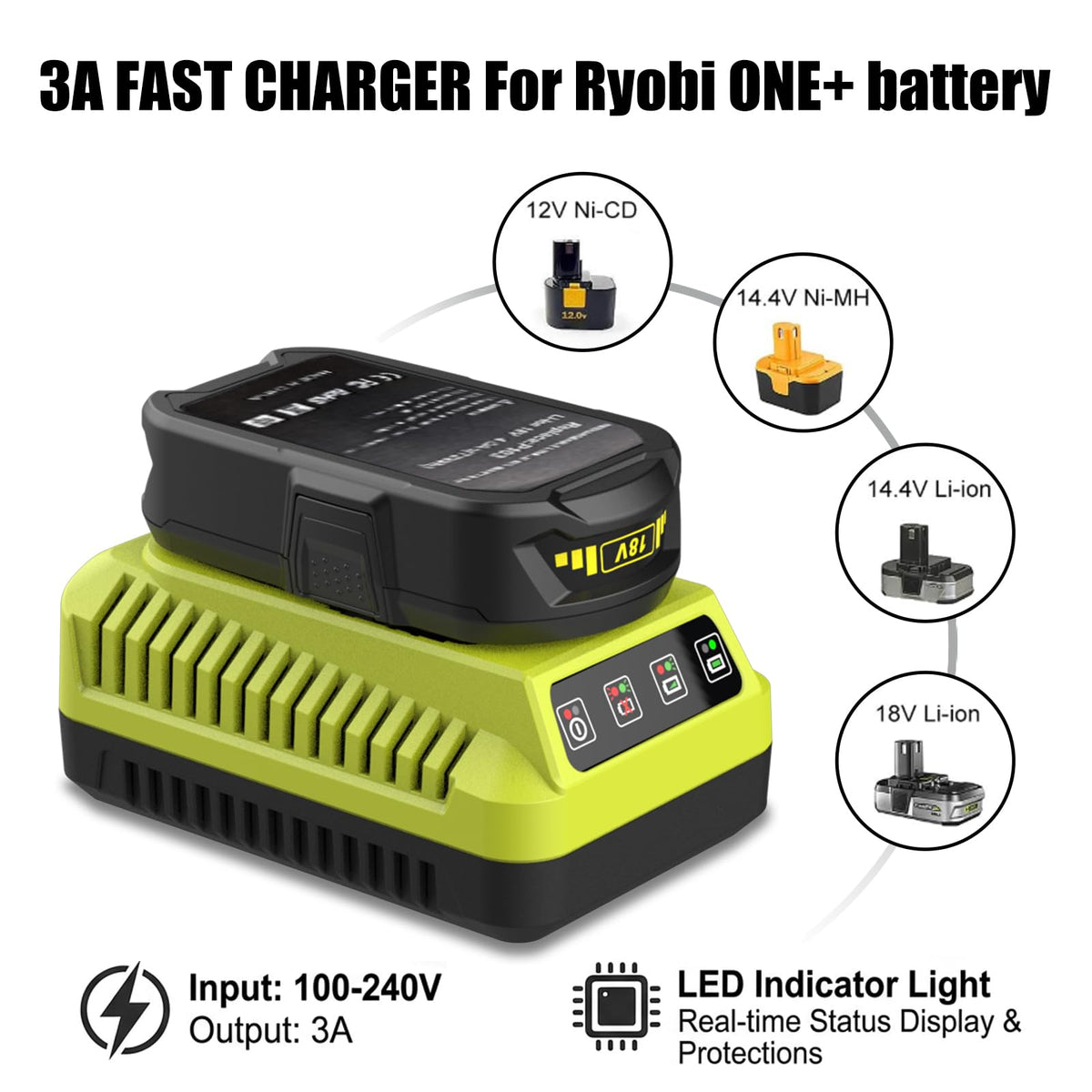 2Pack 4.0Ah Lithium Battery and Charger Combo D84915