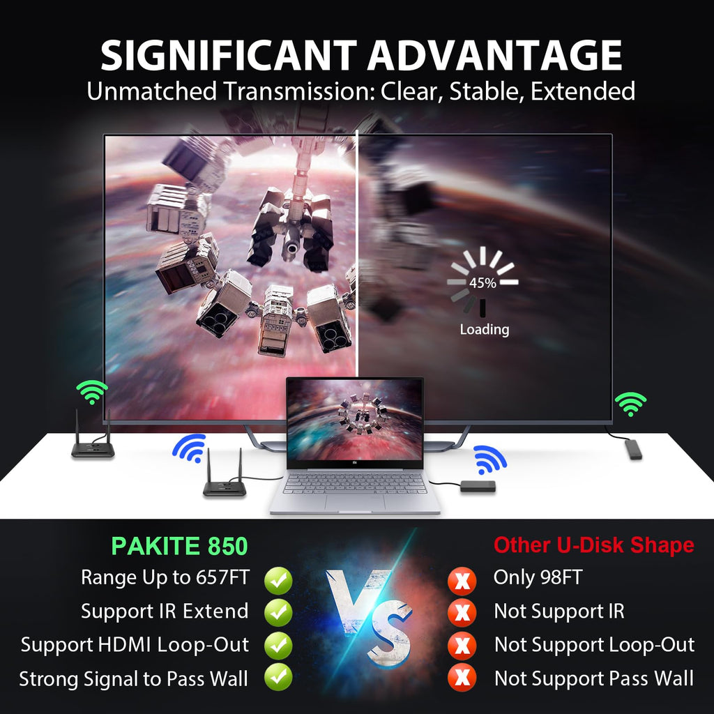 Wireless HDMI Transmitter and Receiver 1080P 60HZ 200M O4060