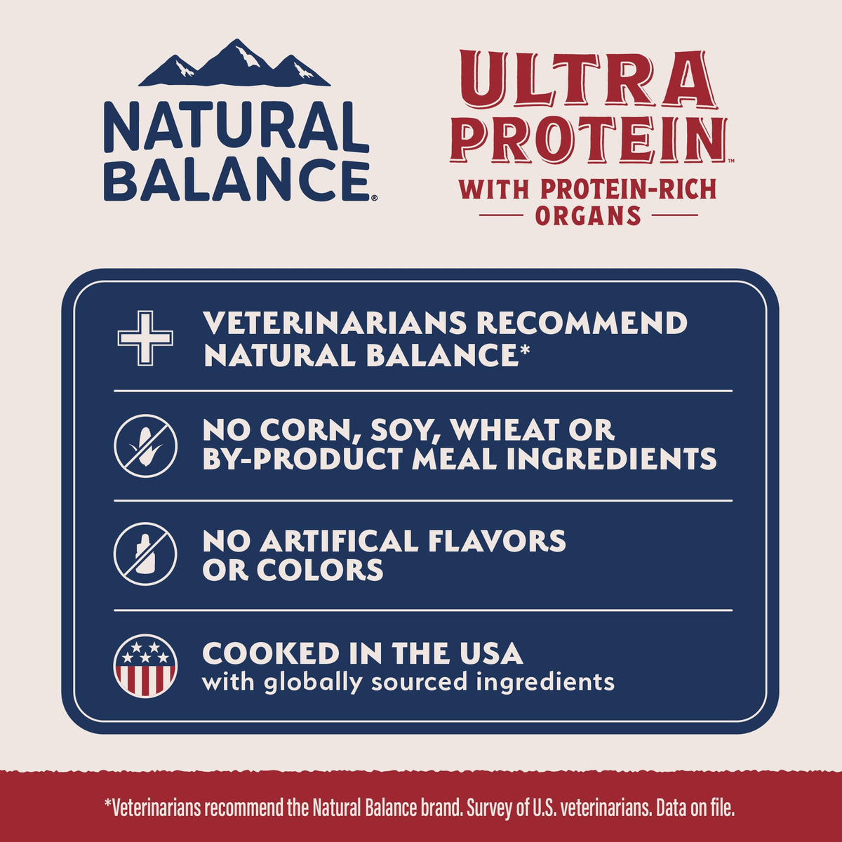 Salmon & Chicken Meal Protein Y651