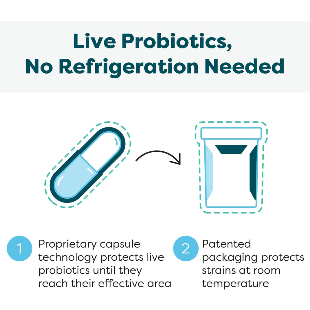 30 Count Probiotic L2232