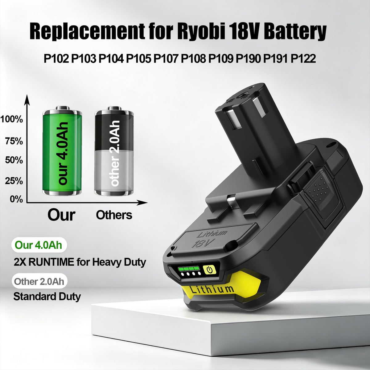 2Pack 4.0Ah Lithium Battery and Charger Combo D84915