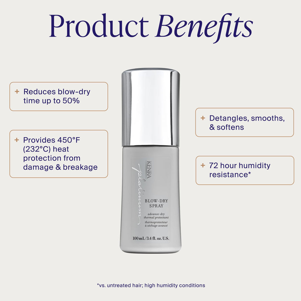Blow-Dry Spray Heat Protectant O2527