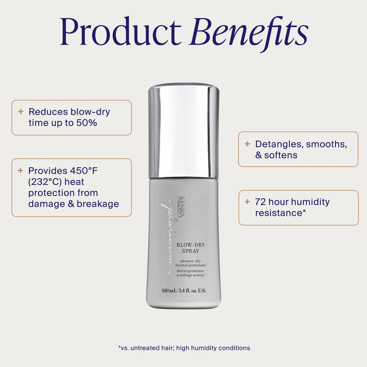 Blow-Dry Spray Heat Protectant O2527