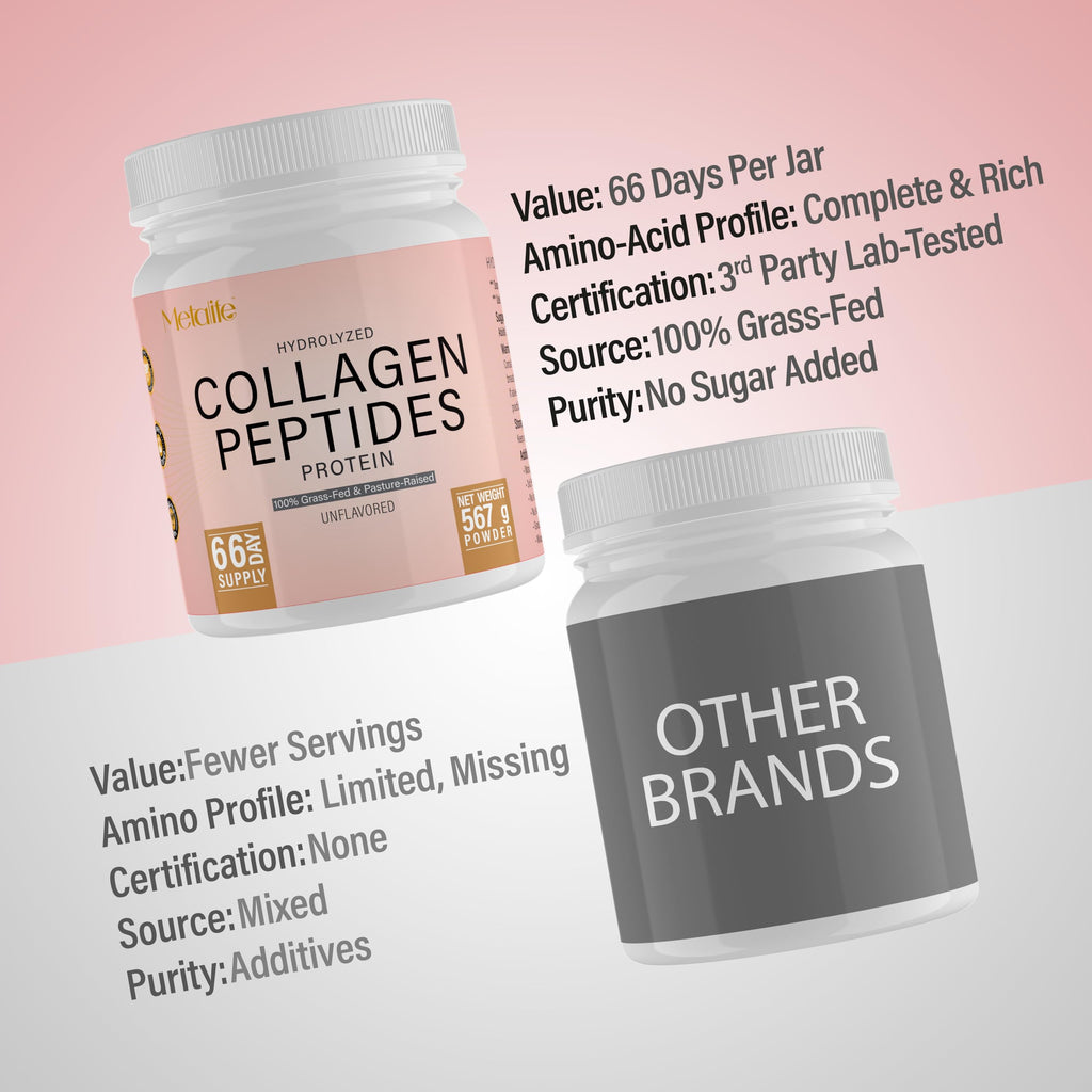 Hydrolyzed Collagen Peptides Powder 20 Oz Unflavored L97858