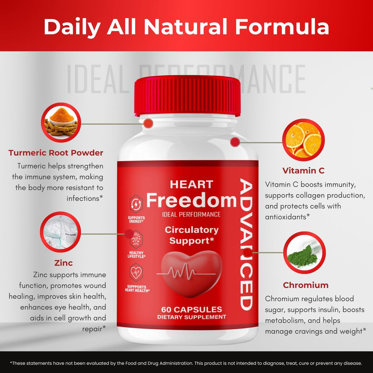 All Natural Circulation Support Capsules 60 Capsules R244