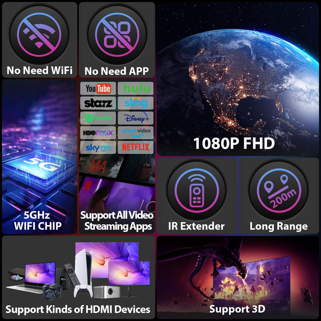 Wireless HDMI Transmitter and Receiver 1080P 60HZ 200M O4060